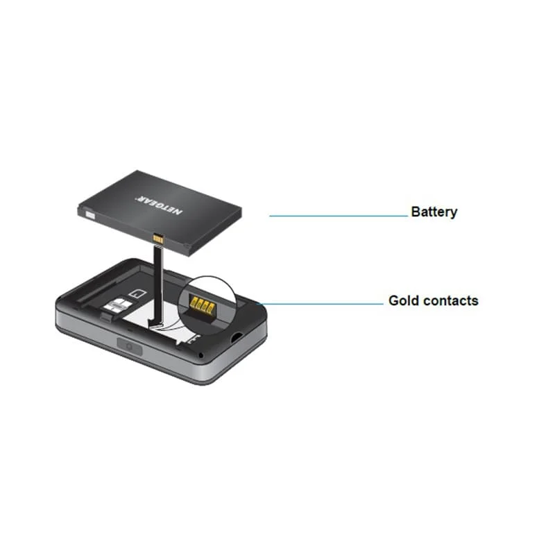مودم پاوربانک 4G قابل حمل ورایزون مدل Verizon Netgear Jetpack AC791L