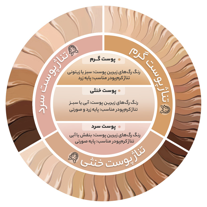 کمک به خرید کرم پودر